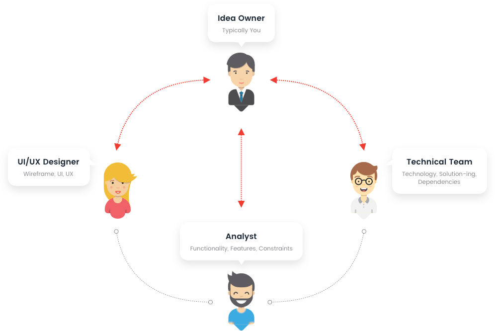 https://techxquare.com/wp-content/uploads/2024/07/ic-design-how-it-work.png